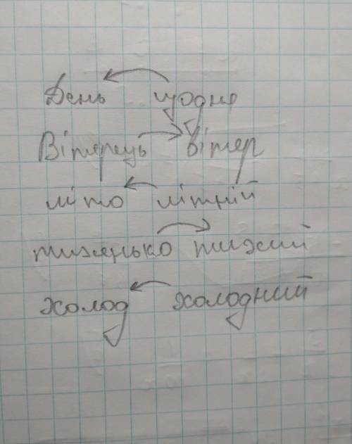 Позначте твірну основу та проведіть стрілку від твірного слова до похідного: день – щодня; вітерець