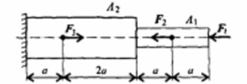 F1=20KH F2=10KH F3=5KH a=0,2M