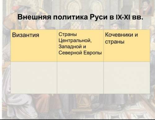 книга истрия России 6 класс параграф Место и роль Руси в Европе сотавить тобличу