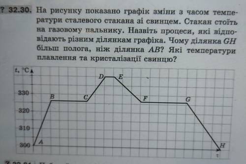 на рисунку показано графік зміни з часом температури сталевого сталевого стакана зі свинцем. Стакан