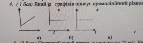 Який із графіків описує прямолінійний рівномірний рух?