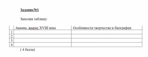 Заполни таблицу: Особенности творчества и биографии Акыны, жырау XVIII века