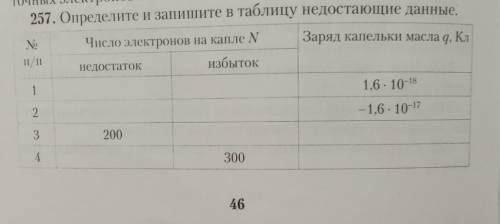 Определите и запишите в таблицу недостающие нодно 257,260,261