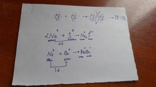 определите тип химической связи в следующих веществах: Cl2, Fe, NaS, NaBr. для веществ с ионной и ко