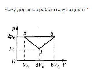 Чому дорівнює робота газу за цикл? *