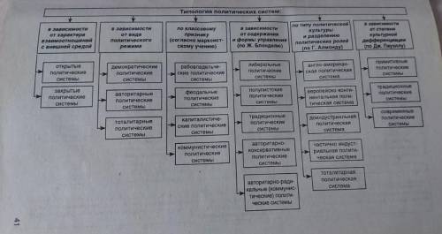 Добавьте страны, подробно опишитеВ каждый тип.