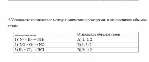 Установи соответствие между химическими реакциями и отношениями объемов газов: