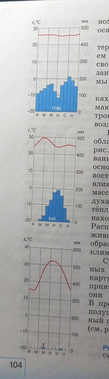 География 7 класс климатическая диагностика