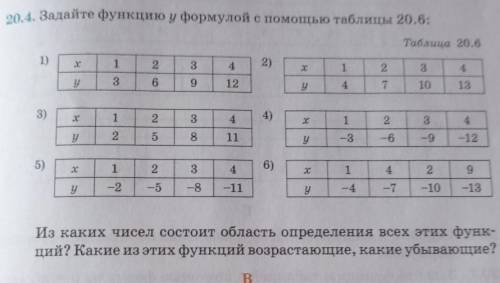 20.4. Задайте функцию у формулой с таблицы 20.6 Из каких чисел состоит область определения всех этих