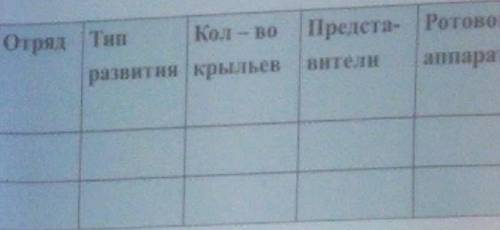 сделать у меня 1 час там где пол слова нету там написано ротовой аппарат решите