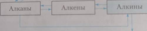 Химики сюдыполучить из алкана -> алкена-> алкани т. д.