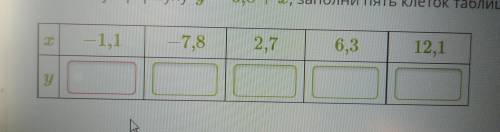 Используя формулу y=6,8+ x , заполни пять клеток таблицы