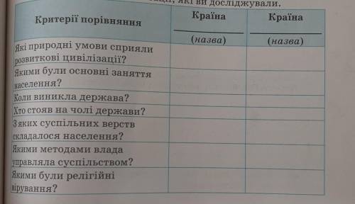 сравните 2 страны по вопросам из таблицы