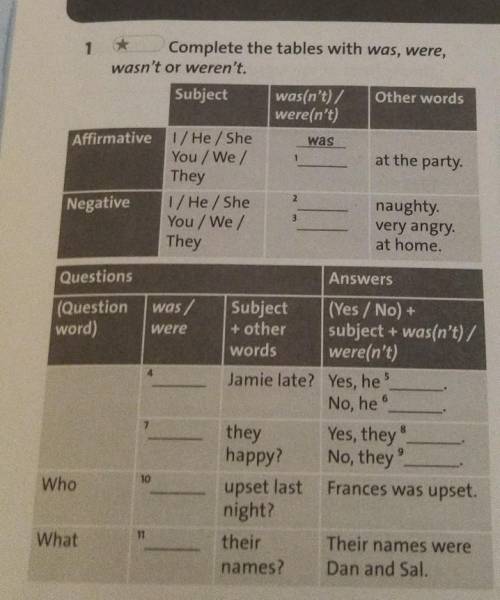 1 Complete the tables with was, were, wasn't or weren't. Subject was(n't) / Other words were(n't) Af