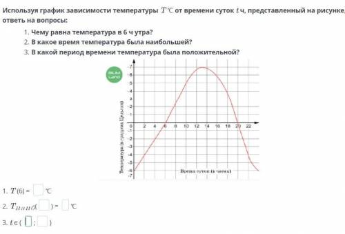 Используя график зависимости температуры T ℃ от времени суток t ч, представленный на рисунке, ответь