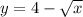 y=4-\sqrt{x}