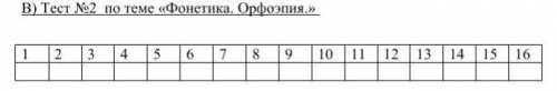 Тема 2 А) Произведите фонетический разбор слов: объясниться, скучный, копеечная, весенний Б) Запишит