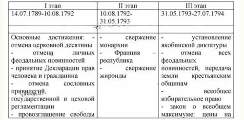 Всемирная история, 8 класс , Казахстан , стр 56, таблица удачи