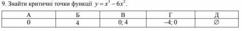 Знайти критичні точки функції y=x^3-6x^2