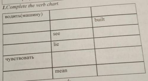 1. Complete the verb chart водить(машину) built sce lie чувствовать .дам 85 монеток.