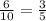 \frac{6}{10}=\frac{3}{5}