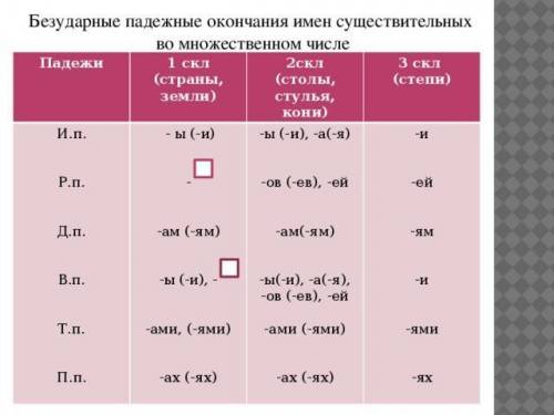 ответить на вопрос В каких случаях у существительных множ.числа Родит.падежа пишутся окончания -ов\-