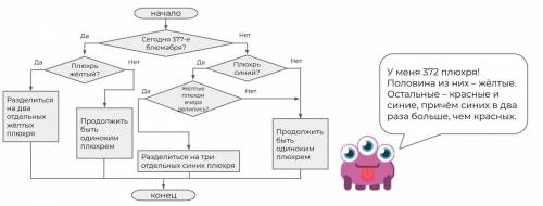 Сколько плюхрей будет у трёхглазого Жмуха через неделю, если сегодня 375-е блюмабря? Через неделю бу