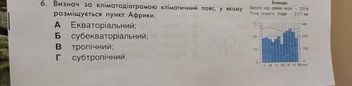 Кліматичний пояс боенде за діаграмою