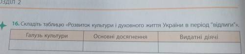 Розвиток культури і духовного життя України в період Відлиги