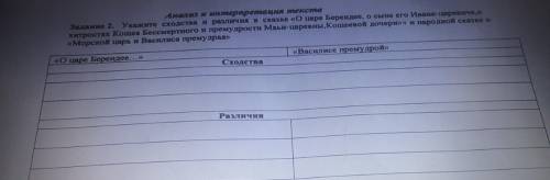 Задание 2. Укажете сходства и различия в сказке «О паре Берендее, о сыне его Иван-царевиче, хитростя