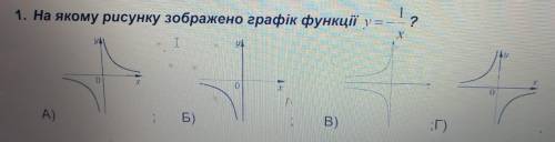 1. На якому рисунку зображено графік функції у= -1/x