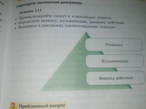 Проанализируйте сюжет и композицию повести Определите завязку кульминацию развязку действия Запишите