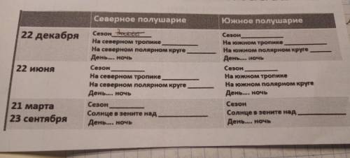 Южное полушарие 22 декабря 22 июня Северное полушарие Ceson atta На северном тропике На северном пол