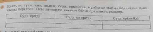 Қант, ас тұзы, сла, шыны, сода, ермексаз, күнбағыс майы, йод, сірке қыш- қылы берілген. Осы заттарды