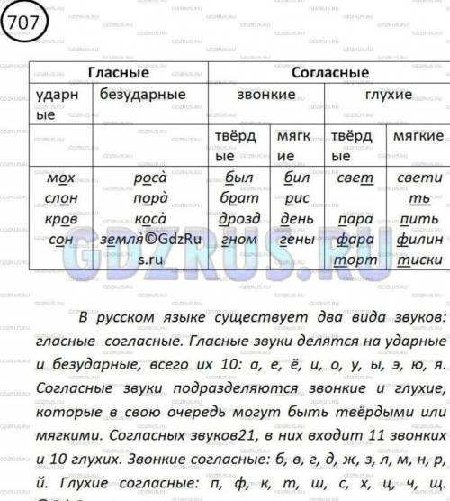 119. Выберите по 5 слов на каждую орфограмму из данных ниже. Озаглавьте таблицу. Какие правила вам з