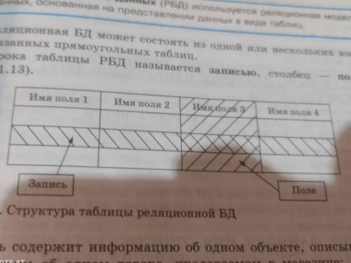 Построить таблицу о графике по информатике