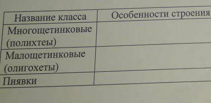 с табличкой по биологии 7 класс Кольчатые черви