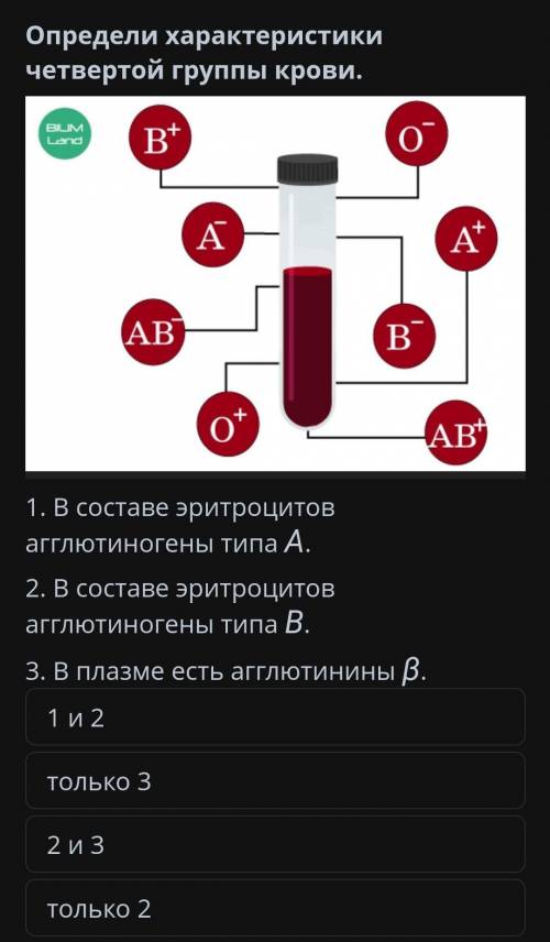 Определи характеристики четвёртой группы крови.