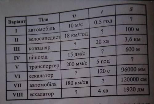 с физикой , каждую строчку нужно решить как задачу с дано