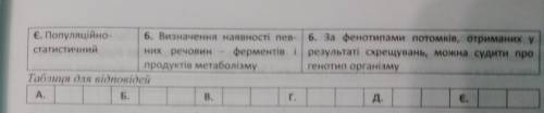 Упорядкуйте таблицю: установіть відповідність між методами генетики, їхнім визначенням і значенням.