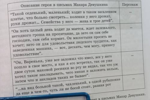 Персонаж Описание героя в письмах Макара Девушкина ... «Такой седенький, маленький; ходит в таком за