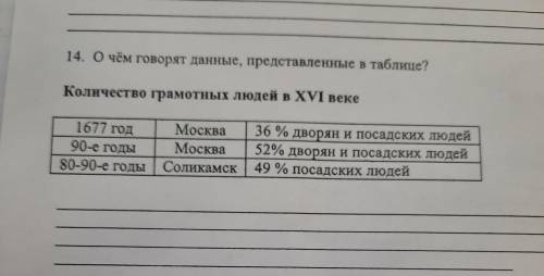 Сопоставьте содержание текста с данными таблицы. ормулируйте выводы и запишите их в виде небольшого