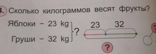 Сколько килограммов весит фигуры яблоки 23 кг груши 32 кг вопрос