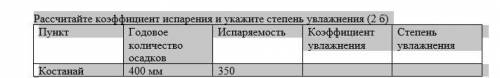 Рассчитайте коэффициент испарения и укажите степень увлажнения