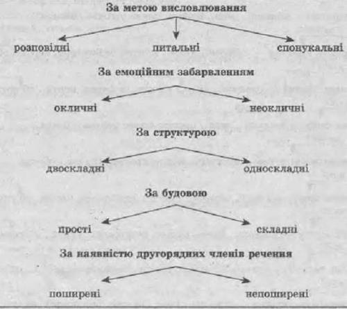 Не можна судити про людину з першого погляду (Ж. Лабрюйєр). 3. Гарячий день розлив пекуче золото (Є.