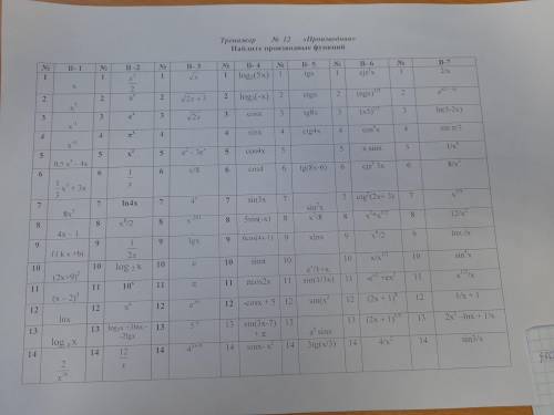 с производной 1 и 2 вариант