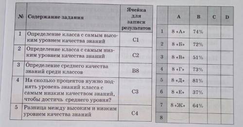 Канат учится в 8 классе. В его школе 8 параллельных классов, которых по результатам I четверти І чет