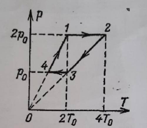 1. Проведите анализ отдельных газов процессов (участки 1-2, 2-3, и т.д.). 2. Определите объем газа в