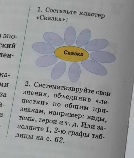 1. Составьте кластер «Сказка»: O- -й Сказка 7- 2. Систематизируйте свои знания, объединив «ле- пестк