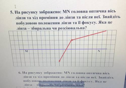 І 5. На рисунку зображено: MN головна оптична вісь лінзи та хід проміння до лінзи та після неї. Знай